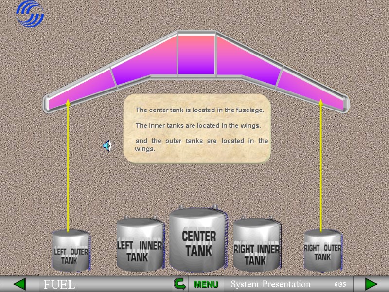 MENU The center tank is located in the fuselage.  The inner tanks are